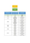 조직도/담당업무-다원이음터