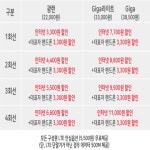 휴대폰 결합할인-인터넷스피드