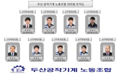 연혁 및 노동조합 소개-두산공작기계 노동조합