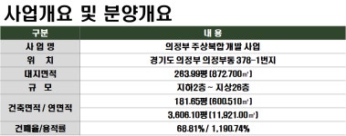 건축개요 및  위치-의정부역진산월드메르디앙