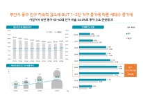 미래전망-범일역삼정그린코아
