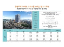 사업개요-범일역삼정그린코아