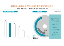 임대시장동향-범일역삼정그린코아