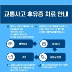 진료순서-안심부부한의원