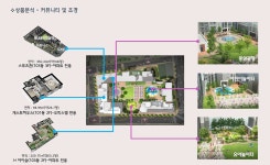 단지정보1668-3539-힐스테이트 동인 센트럴