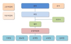 상인회 소개-고잔역상인회