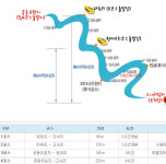 레저여행-마의태자용소마을