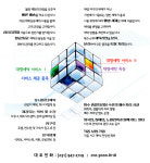 서비스 특징-대명세탁