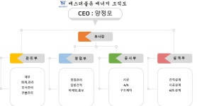 조직도-주식회사 에스더블유에너지