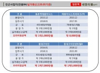 프리미엄-방촌역세영리첼