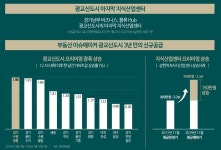 안내-광교 마지막 지식산업센터