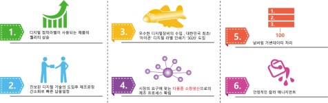 디지털-주식회사 에이엔디코리아