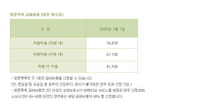 서비스 이용 요금 안내-새소망 노인복지센터