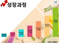 회사소개-(주)엠제이케미칼
