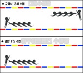 체계적인 수업-아쿠아프렌즈-어린이수영장