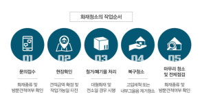 화재청소-늘푸른
