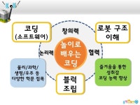 창의코딩-블럭앤토이