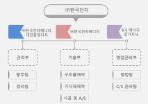 Organization-한국전자에너지