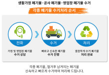 수정구 고등동 폐기물처리-폐기물처리 폐기물수거 철거