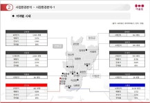 입지환경-포천 대진대역 금호어울림