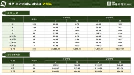 관련정보-상무 모아미래도