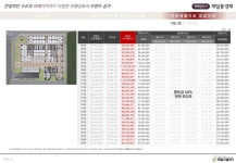 근린생활 공급안내-위례신도시 제일풍경채 상가