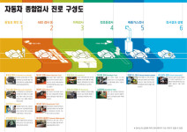 종합검사·정기검사-[정부지정] 덕양자동차검사소