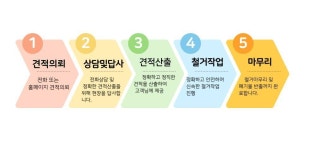  철거공사 절차-도시근로자