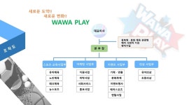 회사소개-스포츠이벤트 (주)와와플레이