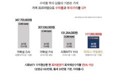 마리나 아일랜드 소개-반달섬 마리나 아일랜드