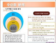 입지&시장분석-순천 조례동 시대아파트