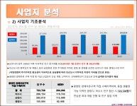 사업지분석-순천 조례동 시대아파트