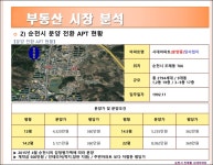 입지&시장분석-순천 조례동 시대아파트