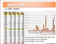 사업지분석-순천 조례동 시대아파트