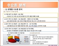 입지&시장분석-순천 조례동 시대아파트