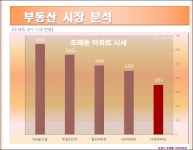 입지&시장분석-순천 조례동 시대아파트