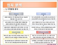 입지&시장분석-순천 조례동 시대아파트