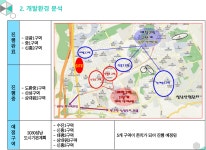 입지환경-태평동 퍼스트힐 주택홍보관