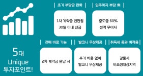 홈-강릉동도센트리움 모델하우스