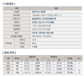 사업개요-독산역 초역세권 2룸오피스텔