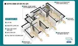 평면안내-도련 신일해피트리 2차