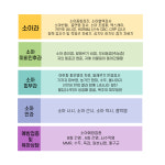 진료 과목-이화연 소아과