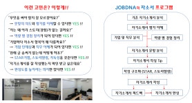 자기소개서-JOBDNA취업컨설팅전문학원