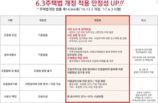사업개요-태평센트럴 홈페이지
