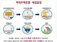 사업개요-태평센트럴 홈페이지