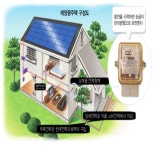 태양광정부보조 주택지원사업-썬그린에너지