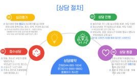 상담절차-꿈꾸는별 아동청소년상담연구소