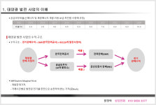 4-태양광 발전소 분양
