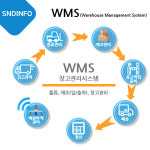 자사 솔루션-(주)에스앤디인포