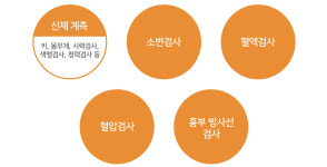 채용 검진-수연합내과의원